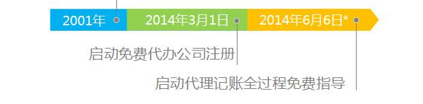 南昌代理記賬交接細節