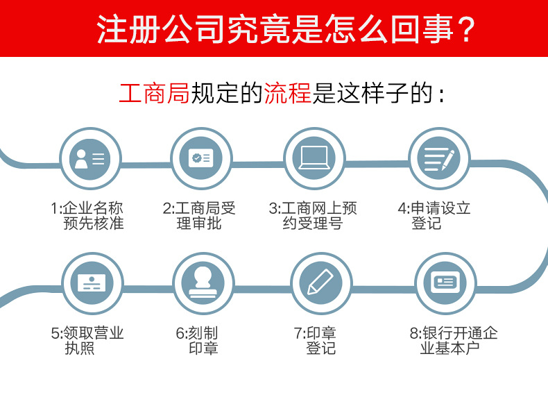 南昌西湖區(qū)注冊公司(圖2) 南昌西湖區(qū)注冊公司