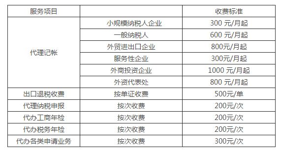 南昌代理記賬價(jià)格